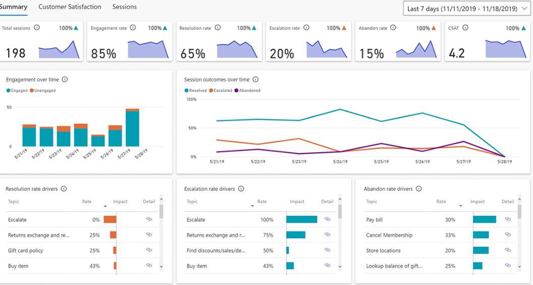 DataTwin Data Platform